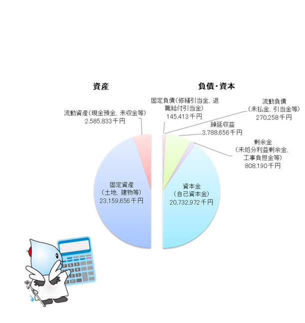 貸借対照表