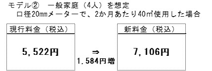 モデルケース②
